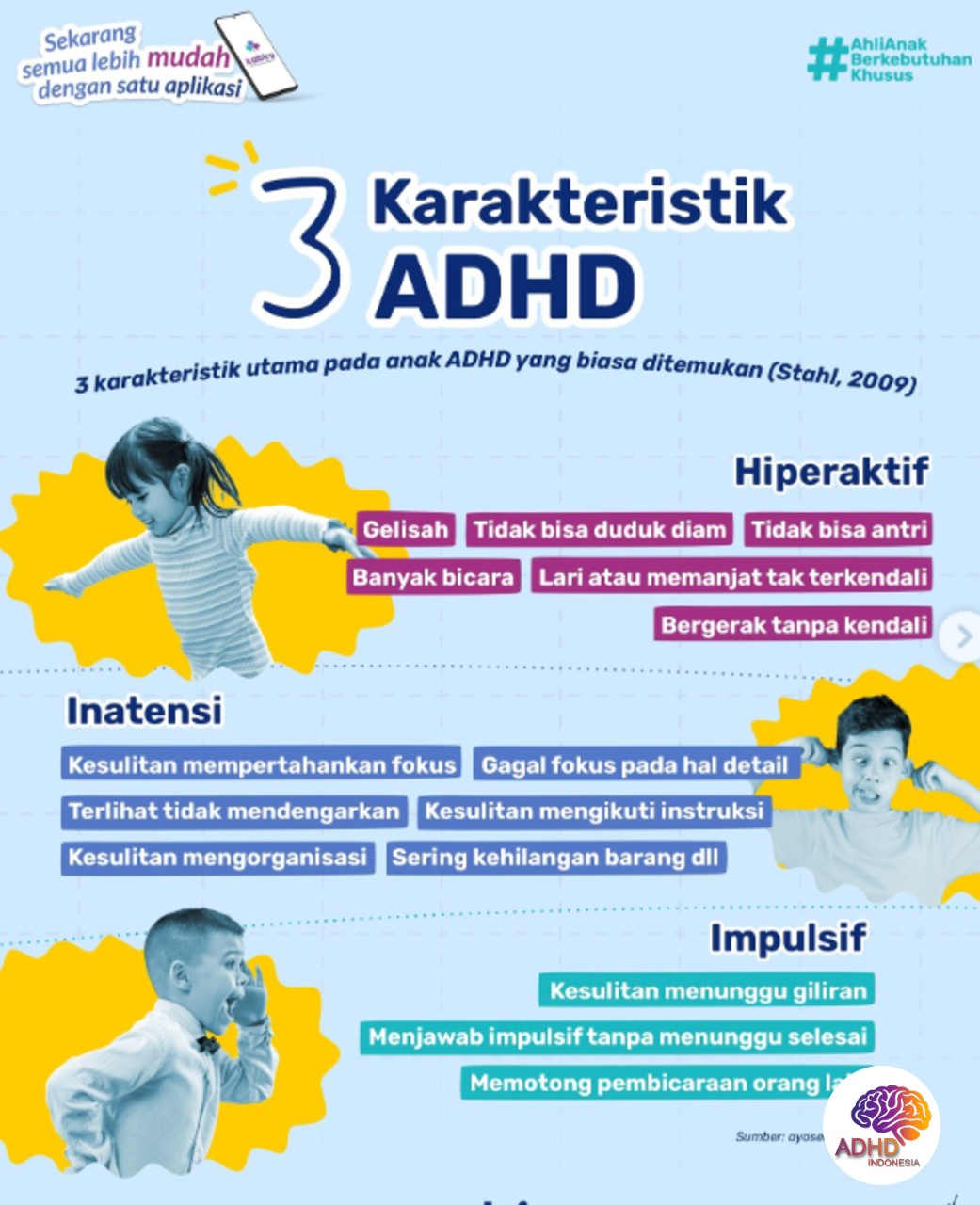 Jenis-Jenis ADHD dan Karakteristik Anak di Kabupaten Kepulauan Sangihe